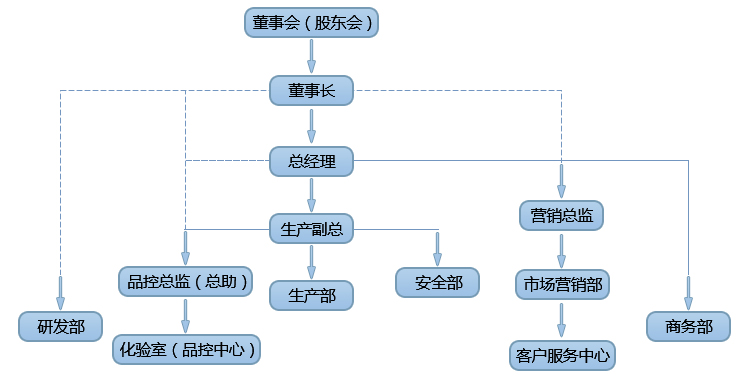 组织架构.jpg